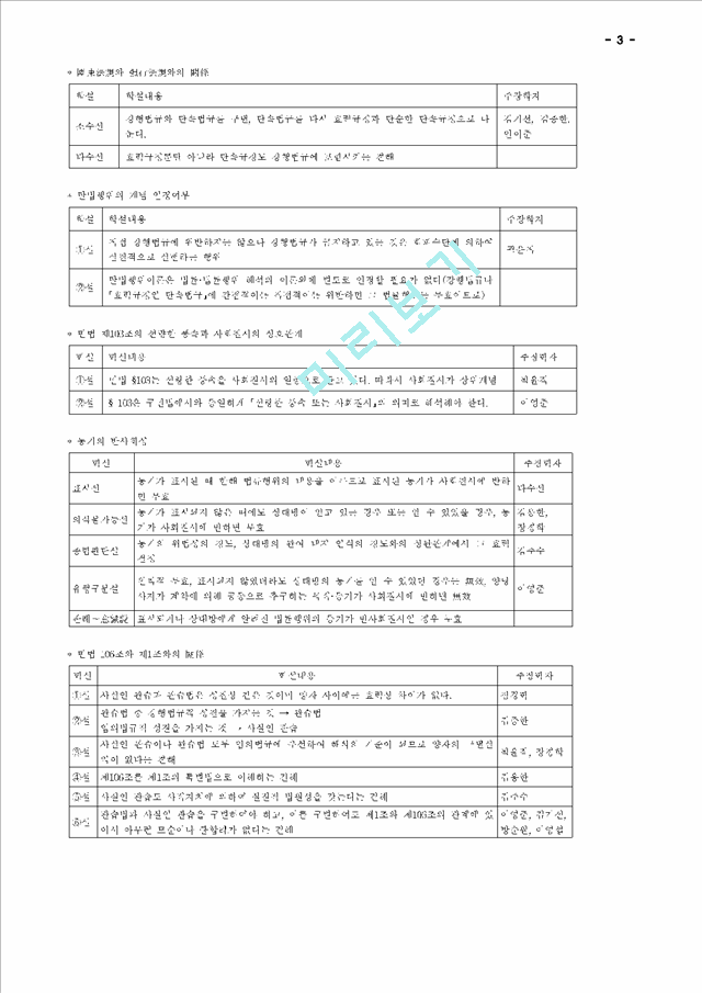 [요약정리] 민법총칙편.hwp